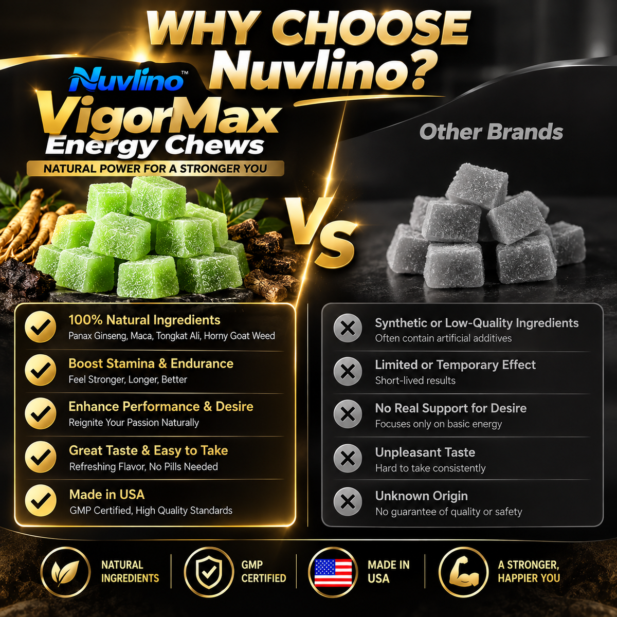 Nuvlino™ VigorMax Energy Chews-EDC