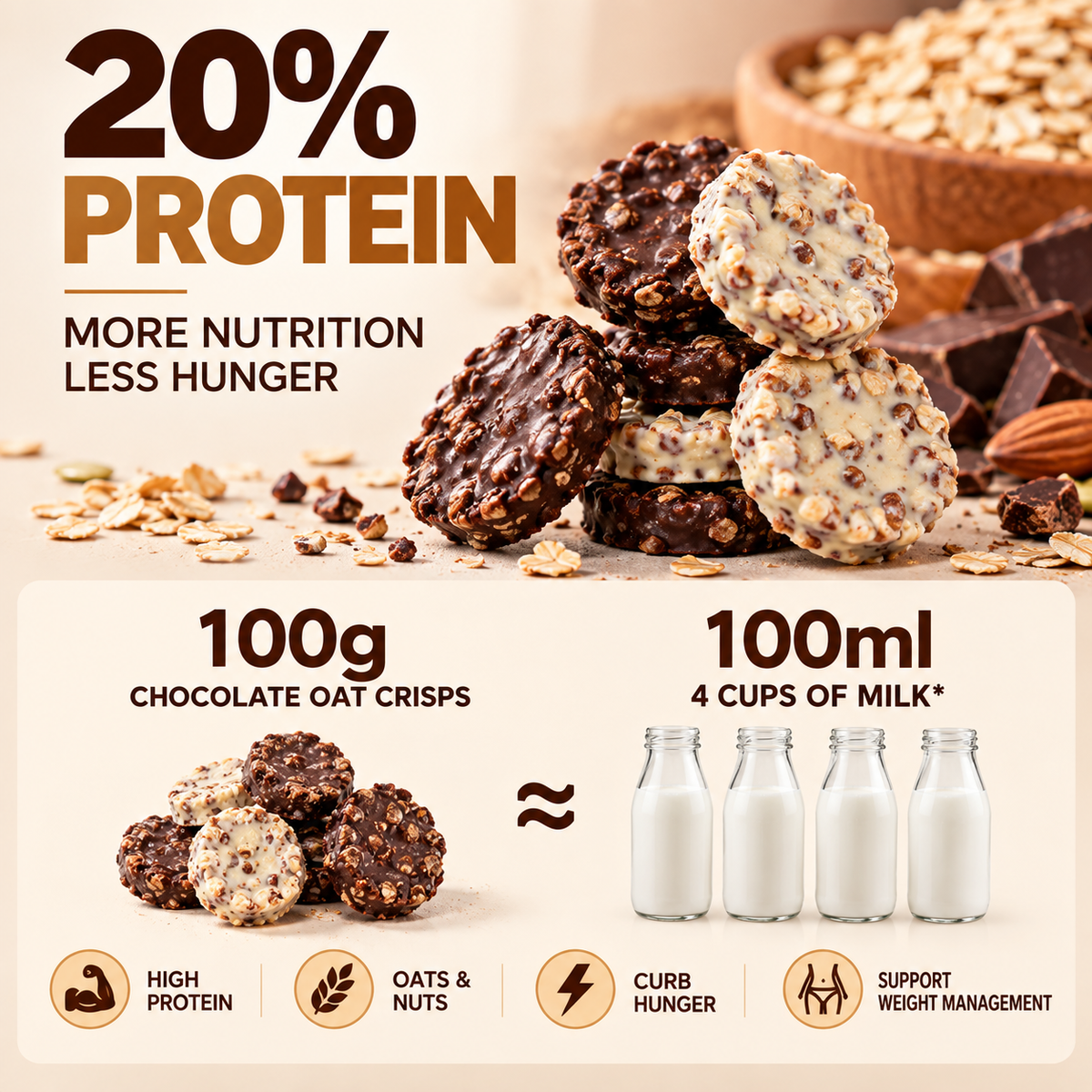 Oat Chocolate Crunch EDC